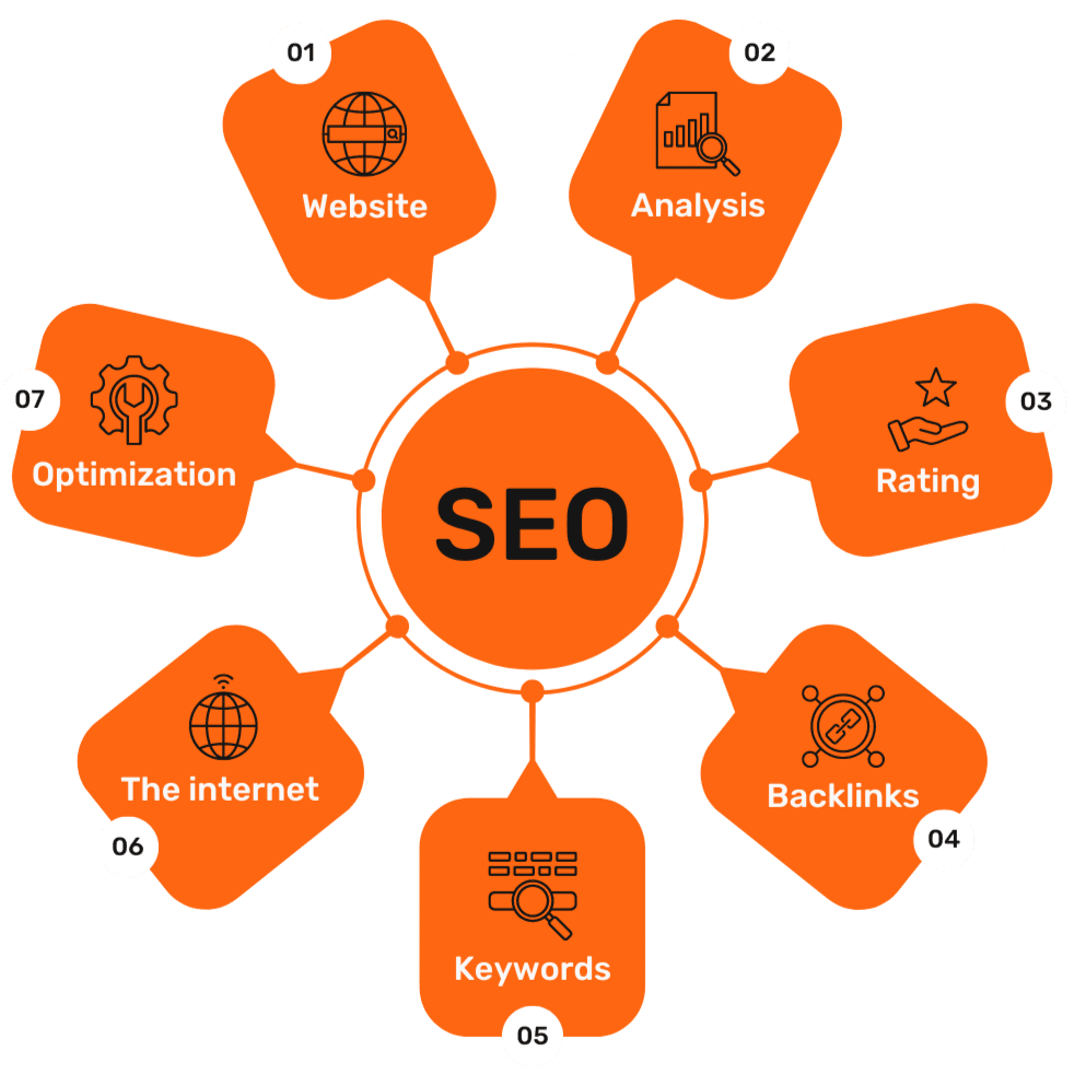 Best Freelance SEO Services in Delhi NCR