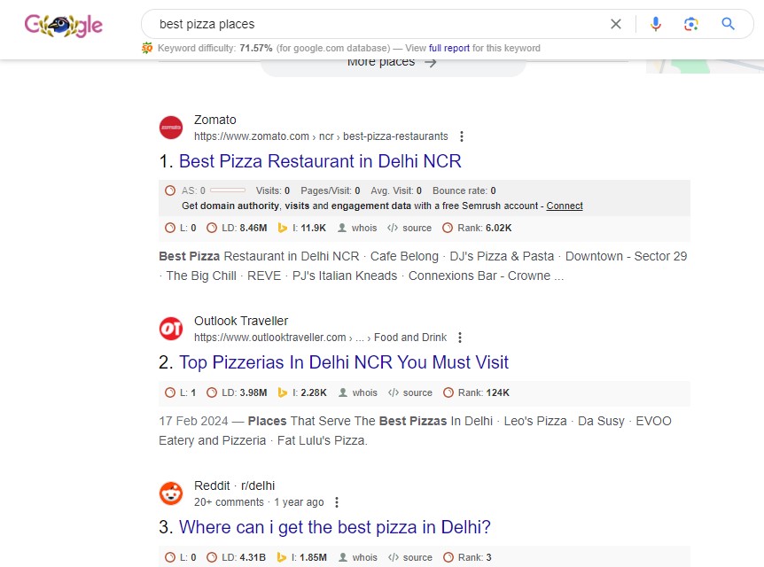 Best How to Learn SEO