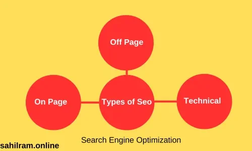 what is seo